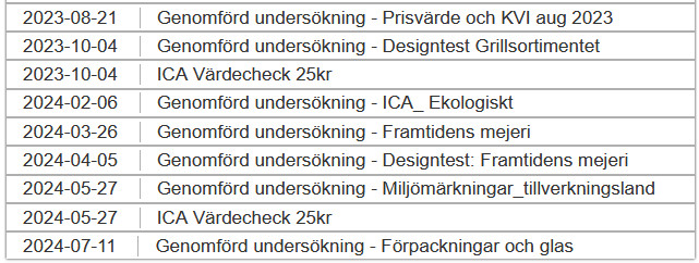 utdrag transaktioner ICA kundpanel med bonusuttag